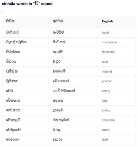 sinhala-words17-sinhala-essays