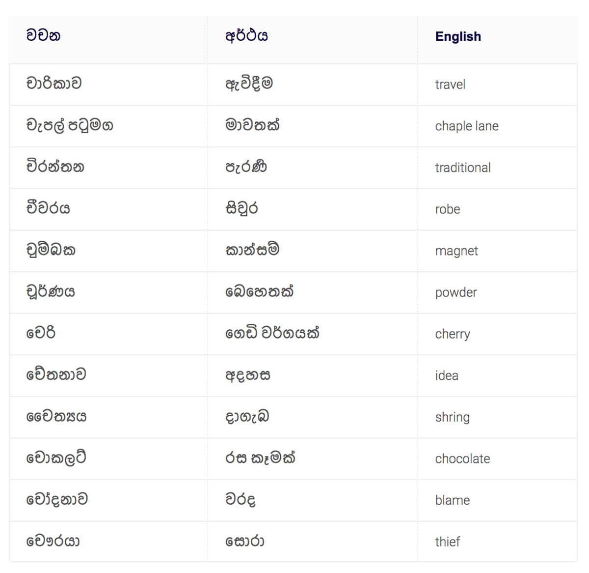 Sinhala words in "ච"