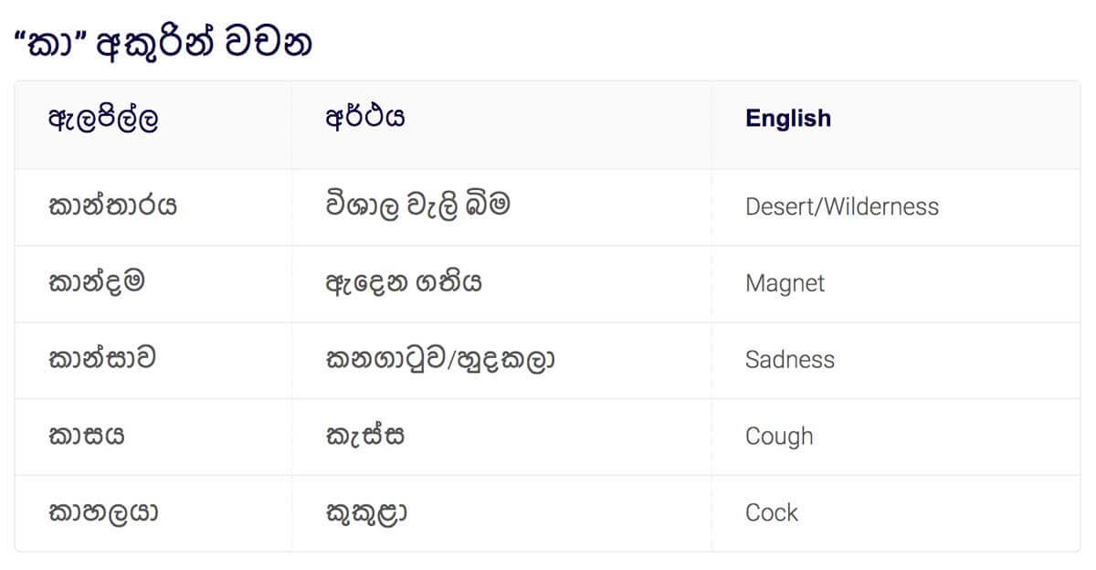 Sinhala words English to sinhala words sinhala wachana