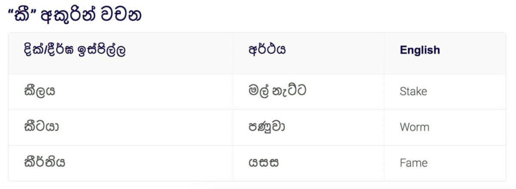 sinhala-words6 - Sinhala Essays
