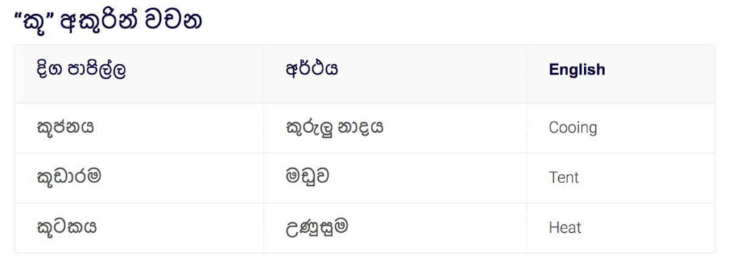 Sinhala Words Meaning In English Pdf