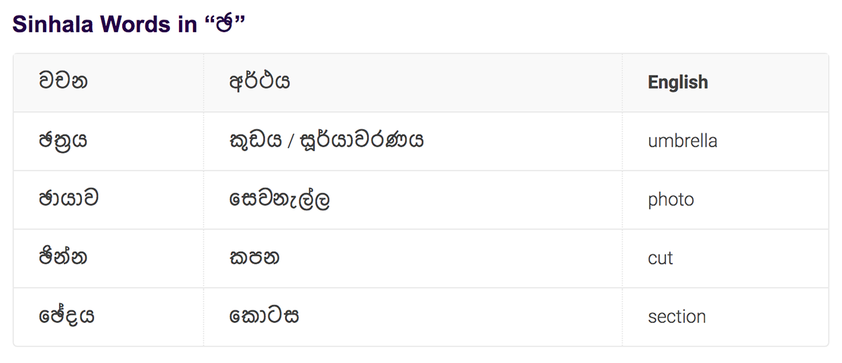 Sinhala words in "Cha"