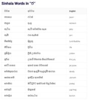 Sinhala Words 