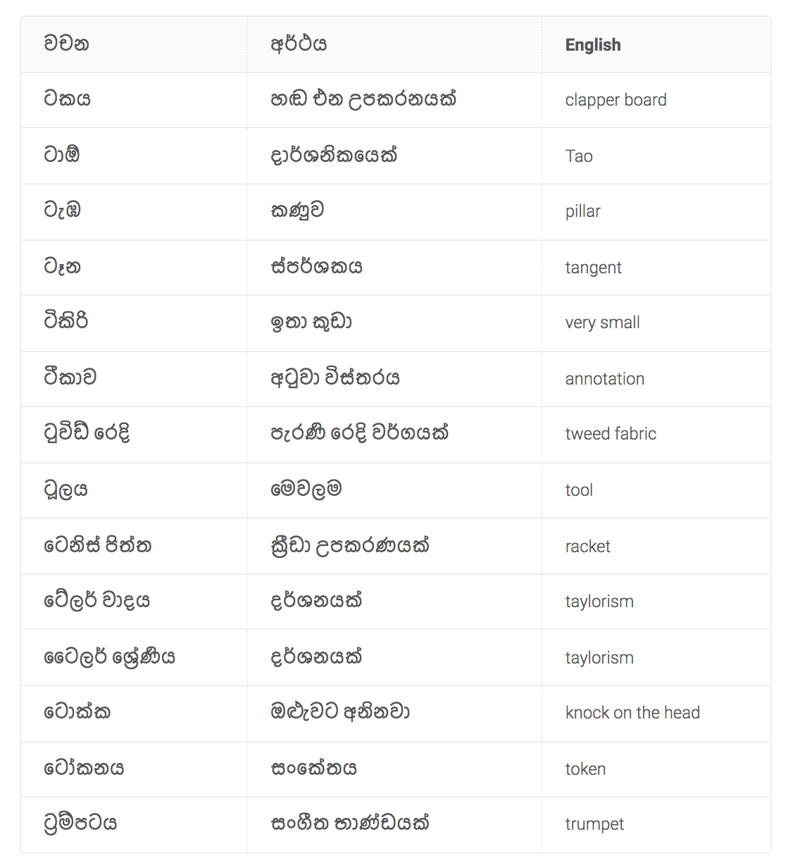Sinhala Words In “ට”