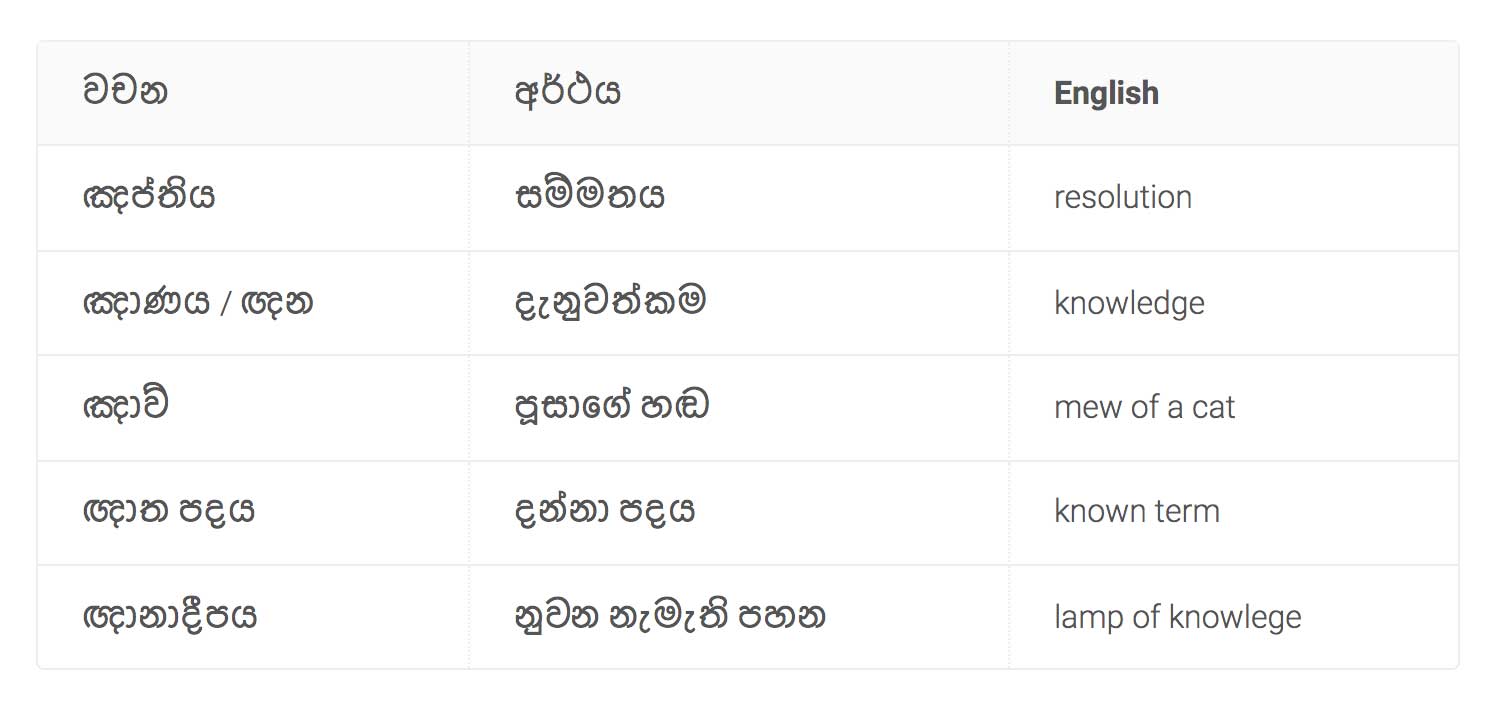 Sinhala Words In “ඤ” and “ඥ”