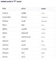 sinhala-words17 - Sinhala Essays