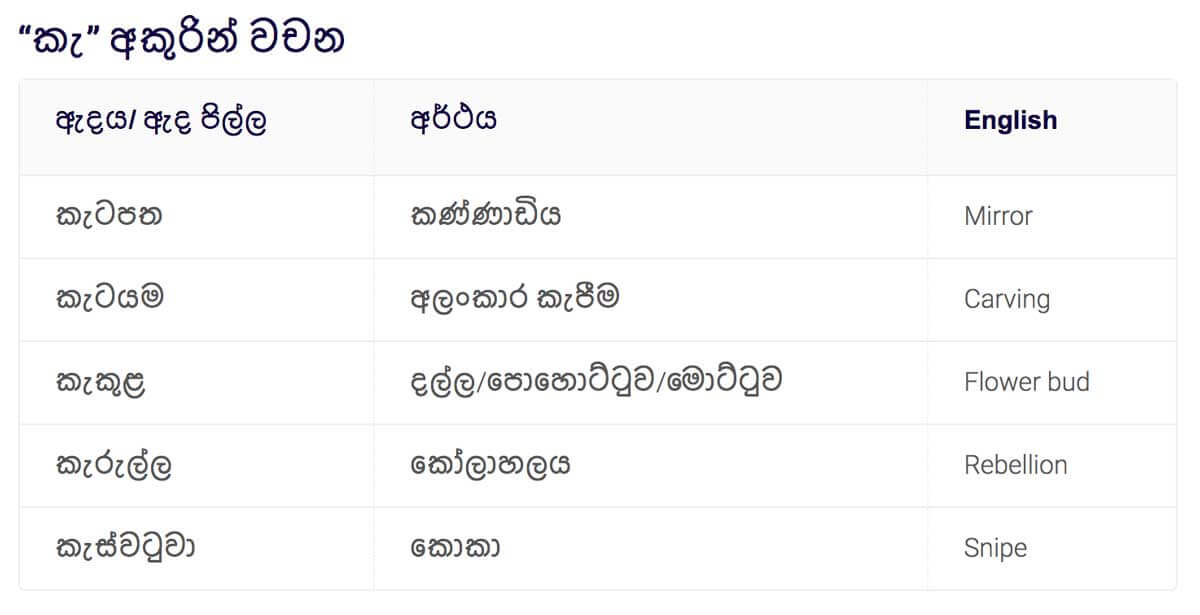 Sinhala words in "Ka"