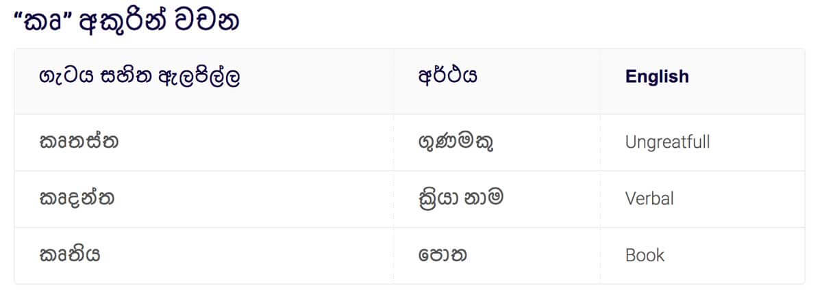 Sinhala words in "Kru"