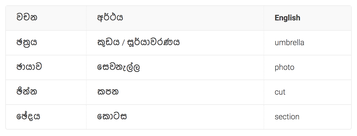 Sinhala words in "Cha"