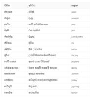 Sinhala words | English to sinhala words - sinhala wachana