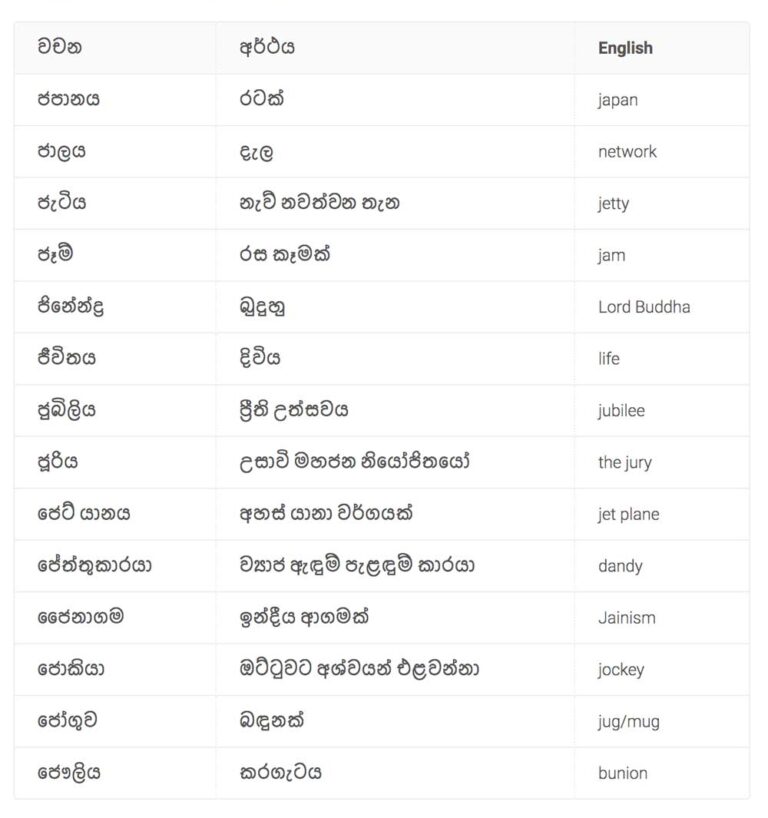 Sinhala words | English to sinhala words - sinhala wachana