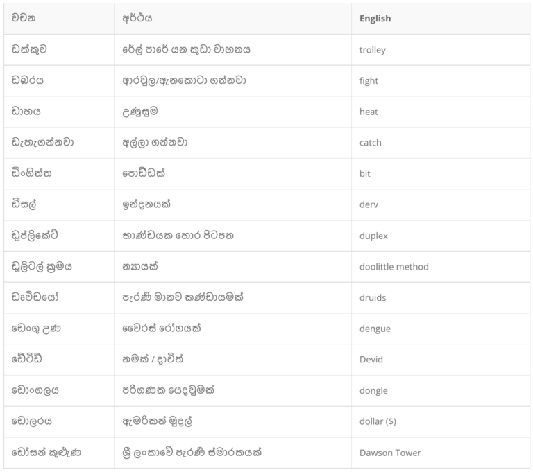 Sinhala words | English to sinhala words - sinhala wachana